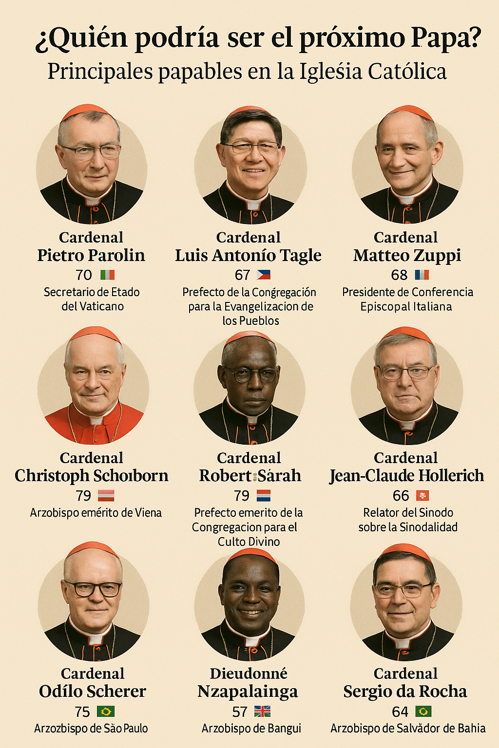 Los posibles sucesores del Papa Francisco